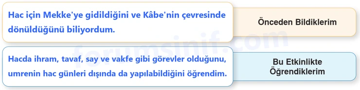 7. Sınıf Din Kültürü Sayfa 51 Cevapları MEB Yayınları