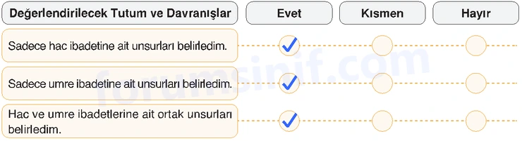 7. Sınıf Din Kültürü Sayfa 60 Cevapları MEB Yayınları