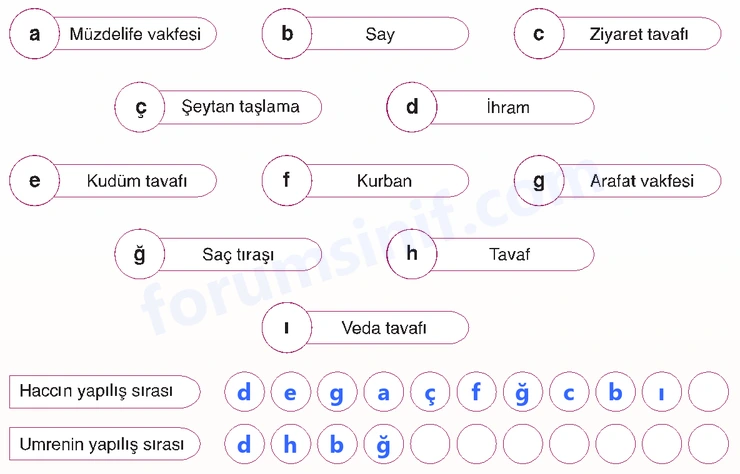 7. Sınıf Din Kültürü Sayfa 60 Cevapları MEB Yayınları - 2