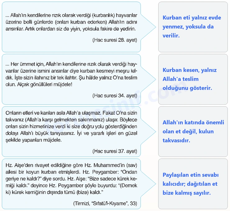 7. Sınıf Din Kültürü Sayfa 66 Cevapları MEB Yayınları 7. Sınıf Din Kültürü Sayfa 66 Cevapları MEB Yayınları