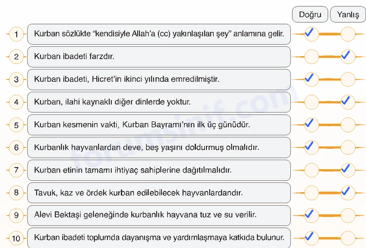 7. Sınıf Din Kültürü Sayfa 67 Cevapları MEB Yayınları 7. Sınıf Din Kültürü Sayfa 67 Cevapları MEB Yayınları