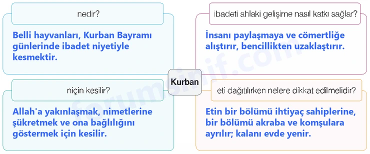 7. Sınıf Din Kültürü Sayfa 67 Cevapları MEB Yayınları - 2 7. Sınıf Din Kültürü Sayfa 67 Cevapları MEB Yayınları - 2