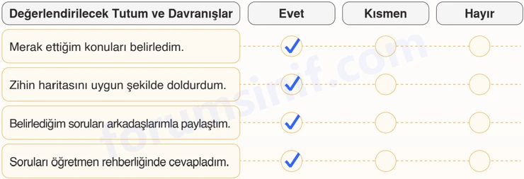7. Sınıf Din Kültürü Sayfa 68 Cevapları MEB Yayınları - 2 7. Sınıf Din Kültürü Sayfa 68 Cevapları MEB Yayınları - 2