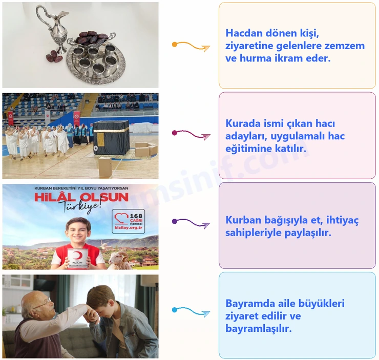 7. Sınıf Din Kültürü Sayfa 74 Cevapları MEB Yayınları - 2 7. Sınıf Din Kültürü Sayfa 74 Cevapları MEB Yayınları - 2