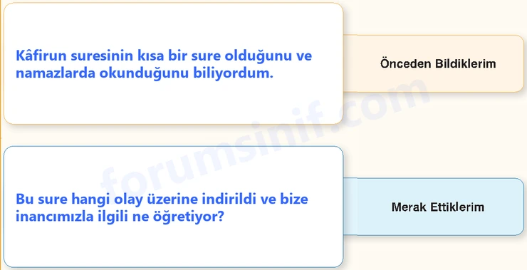 7. Sınıf Din Kültürü Sayfa 75 Cevapları MEB Yayınları