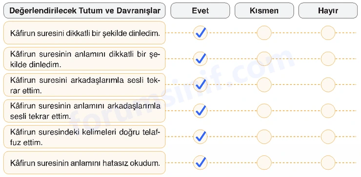 7. Sınıf Din Kültürü Sayfa 77 Cevapları MEB Yayınları
