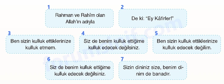7. Sınıf Din Kültürü Sayfa 77 Cevapları MEB Yayınları - 2