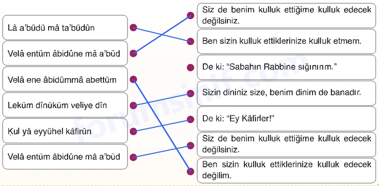 7. Sınıf Din Kültürü Sayfa 78 Cevapları MEB Yayınları - 2