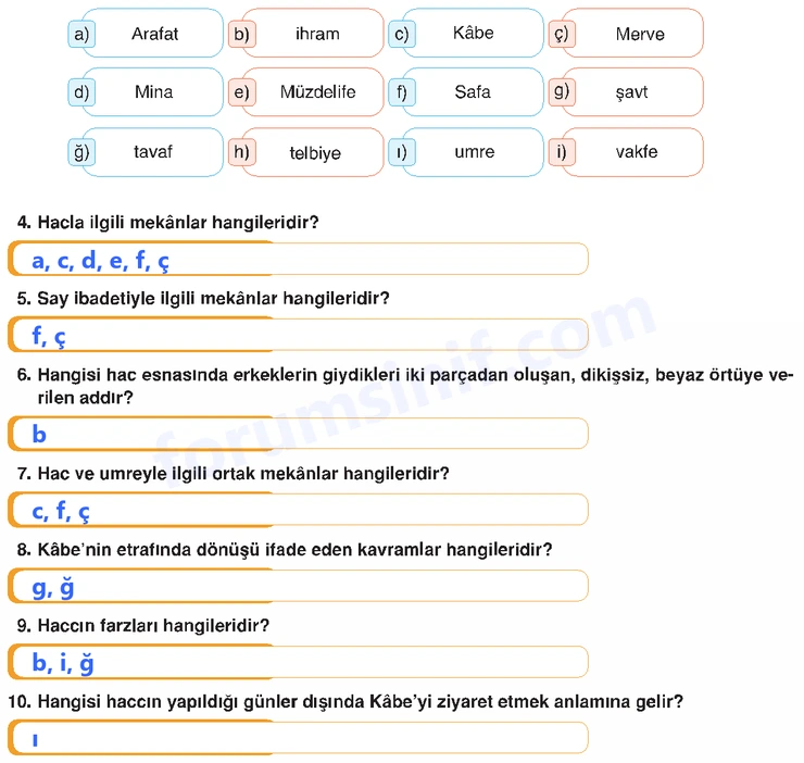7. Sınıf Din Kültürü Sayfa 82 Cevapları MEB Yayınları