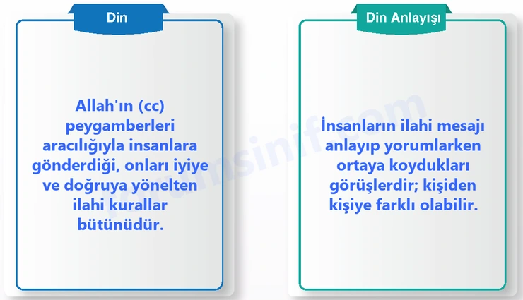 7. Sınıf Din Kültürü Sayfa 88 Cevapları MEB Yayınları 7. Sınıf Din Kültürü Sayfa 88 Cevapları MEB Yayınları