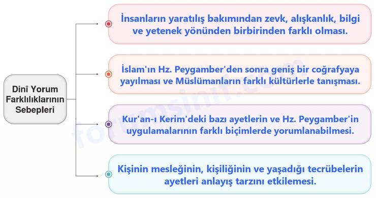 7. Sınıf Din Kültürü Sayfa 92 Cevapları MEB Yayınları 7. Sınıf Din Kültürü Sayfa 92 Cevapları MEB Yayınları