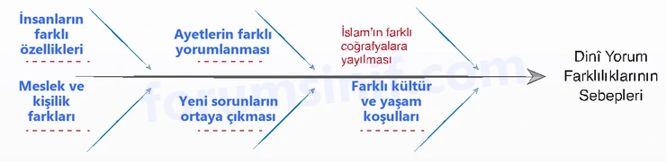 7. Sınıf Din Kültürü Sayfa 93 Cevapları MEB Yayınları 7. Sınıf Din Kültürü Sayfa 93 Cevapları MEB Yayınları