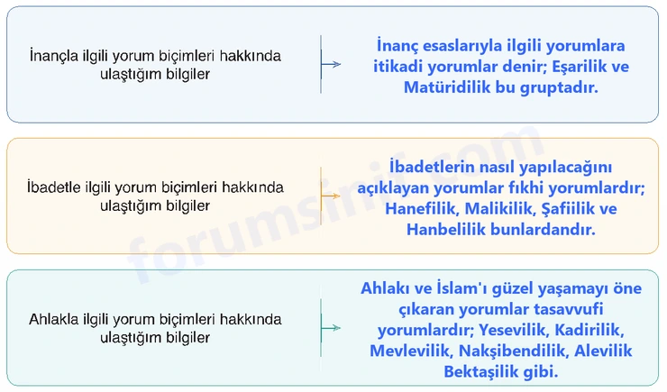 7. Sınıf Din Kültürü Sayfa 95 Cevapları MEB Yayınları