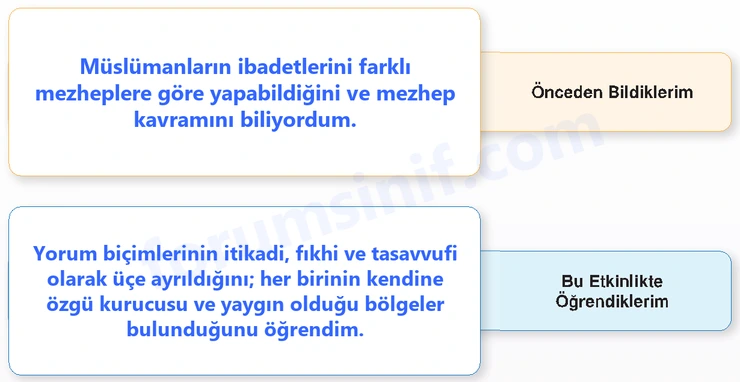 7. Sınıf Din Kültürü Sayfa 95 Cevapları MEB Yayınları - 2