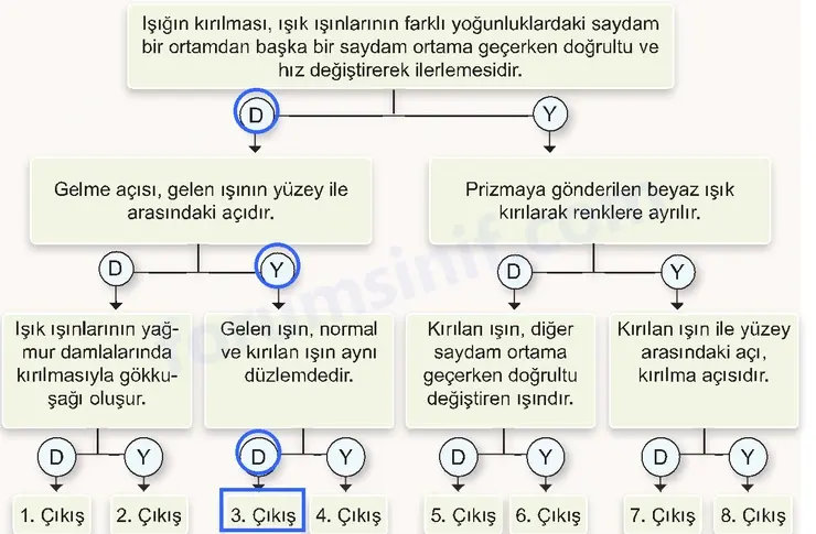 7. Sınıf Fen Bilimleri Ders Kitabı Sayfa 22 Cevapları 2. KİTAP 7. Sınıf Fen Bilimleri Ders Kitabı Sayfa 22 Cevapları 2. KİTAP