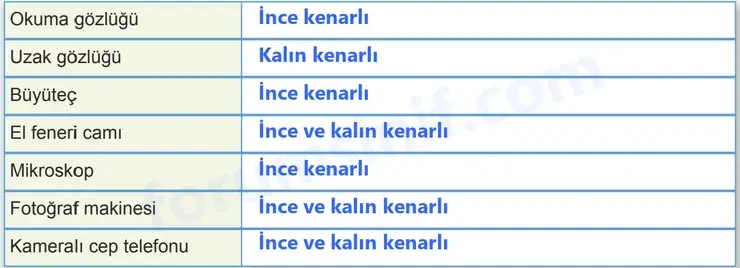 7. Sınıf Fen Bilimleri Ders Kitabı Sayfa 30 Cevapları 2. KİTAP 7. Sınıf Fen Bilimleri Ders Kitabı Sayfa 30 Cevapları 2. KİTAP
