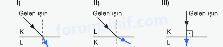 7. Sınıf Fen Bilimleri Ders Kitabı Sayfa 37 Cevapları 2. KİTAP - 2 7. Sınıf Fen Bilimleri Ders Kitabı Sayfa 37 Cevapları 2. KİTAP - 2