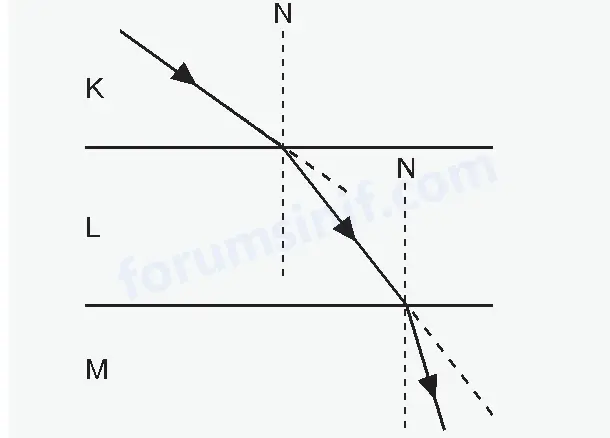 7. Sınıf Fen Bilimleri Ders Kitabı Sayfa 37 2. KİTAP 7. Sınıf Fen Bilimleri Ders Kitabı Sayfa 37 2. KİTAP