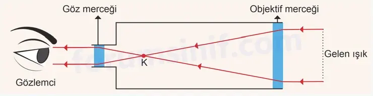 7. Sınıf Fen Bilimleri Ders Kitabı Sayfa 39 2. KİTAP 7. Sınıf Fen Bilimleri Ders Kitabı Sayfa 39 2. KİTAP