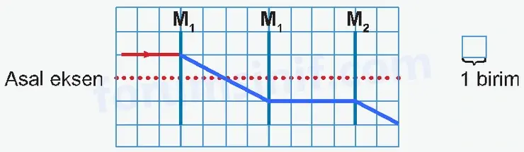 7. Sınıf Fen Bilimleri Ders Kitabı Sayfa 40 Cevapları 2. KİTAP - 2 7. Sınıf Fen Bilimleri Ders Kitabı Sayfa 40 Cevapları 2. KİTAP - 2
