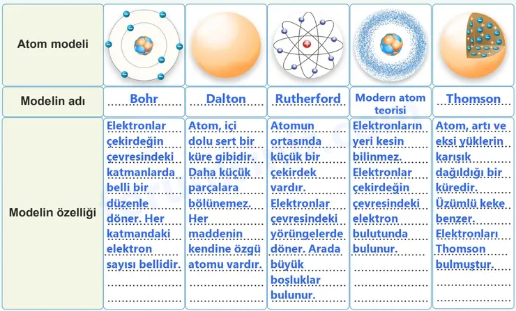 7. Sınıf Fen Bilimleri Ders Kitabı Sayfa 54 Cevapları 2. KİTAP 7. Sınıf Fen Bilimleri Ders Kitabı Sayfa 54 Cevapları 2. KİTAP