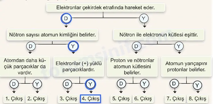 7. Sınıf Fen Bilimleri Ders Kitabı Sayfa 57 Cevapları 2. KİTAP - 2 7. Sınıf Fen Bilimleri Ders Kitabı Sayfa 57 Cevapları 2. KİTAP - 2