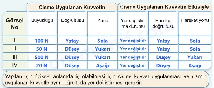 7. Sınıf Fen Bilimleri Ders Kitabı Sayfa 61 Cevapları