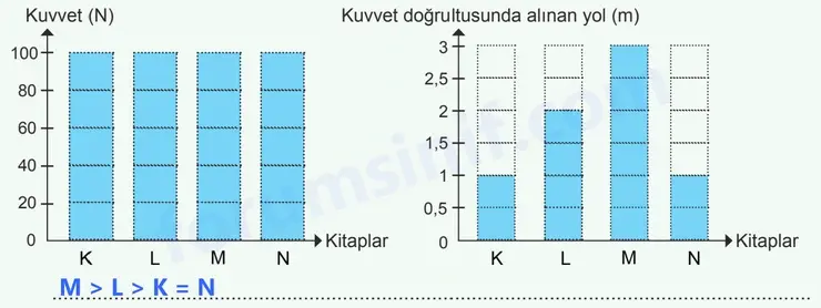 7. Sınıf Fen Bilimleri Ders Kitabı Sayfa 63 Cevapları - 2