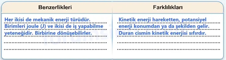 7. Sınıf Fen Bilimleri Ders Kitabı Sayfa 66 Cevapları - 2