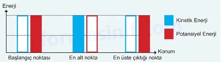 7. Sınıf Fen Bilimleri Ders Kitabı Sayfa 73 Cevapları 7. Sınıf Fen Bilimleri Ders Kitabı Sayfa 73 Cevapları