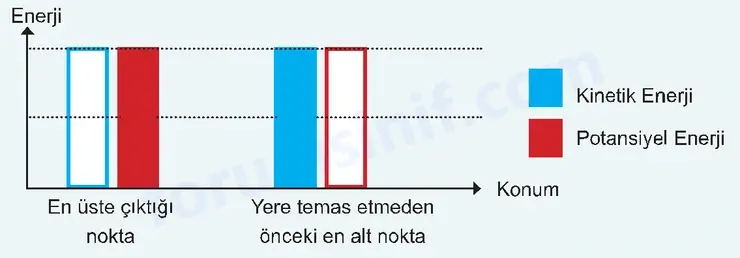 7. Sınıf Fen Bilimleri Ders Kitabı Sayfa 73 Cevapları - 2 7. Sınıf Fen Bilimleri Ders Kitabı Sayfa 73 Cevapları - 2