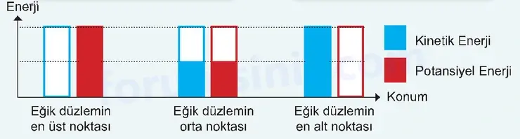 7. Sınıf Fen Bilimleri Ders Kitabı Sayfa 74 Cevapları - 2 7. Sınıf Fen Bilimleri Ders Kitabı Sayfa 74 Cevapları - 2