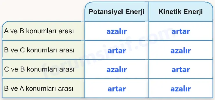 7. Sınıf Fen Bilimleri Ders Kitabı Sayfa 78 Cevapları 7. Sınıf Fen Bilimleri Ders Kitabı Sayfa 78 Cevapları