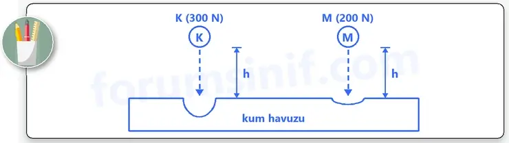 7. Sınıf Fen Bilimleri Ders Kitabı Sayfa 84 Cevapları 7. Sınıf Fen Bilimleri Ders Kitabı Sayfa 84 Cevapları