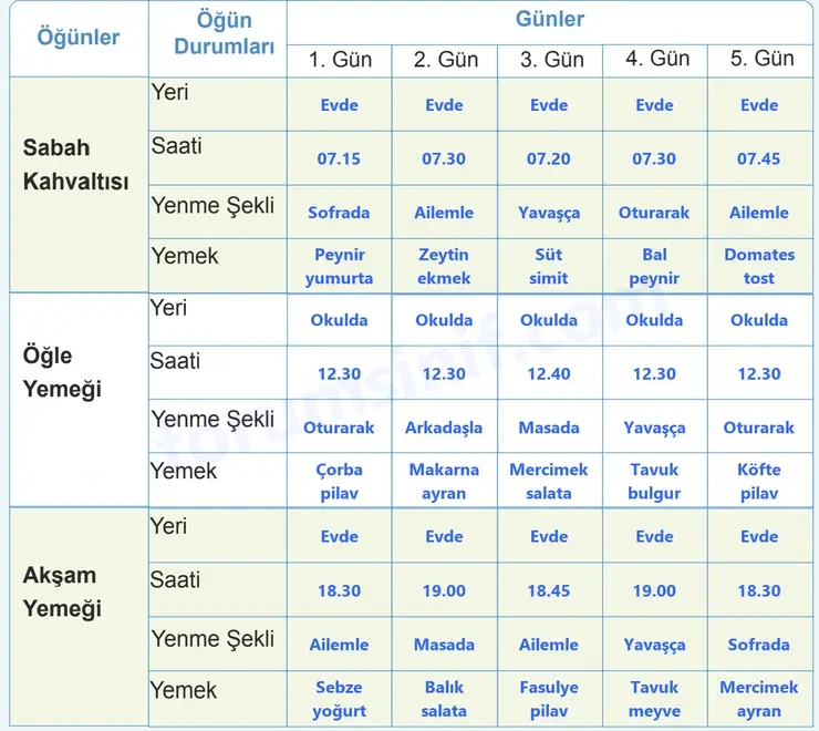 7. Sınıf Fen Bilimleri Ders Kitabı Sayfa 97 Cevapları