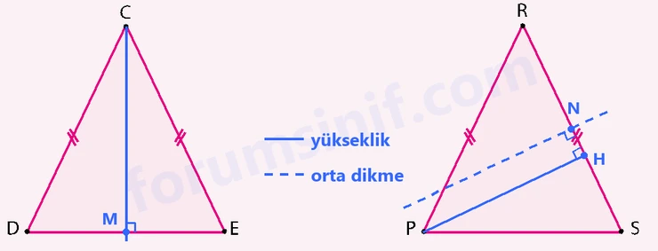 7. Sınıf Matematik Ders Kitabı Sayfa 15 Cevapları İkinci Kitap 7. Sınıf Matematik Ders Kitabı Sayfa 15 Cevapları İkinci Kitap