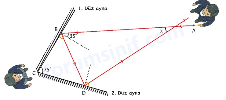 7. Sınıf Matematik Ders Kitabı Sayfa 19 Görseli İkinci Kitap