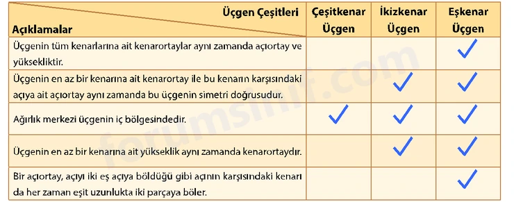 7. Sınıf Matematik Ders Kitabı Sayfa 27 Cevapları İkinci Kitap 7. Sınıf Matematik Ders Kitabı Sayfa 27 Cevapları İkinci Kitap