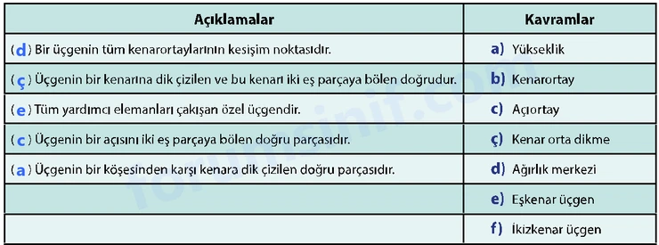 7. Sınıf Matematik Ders Kitabı Sayfa 27 Cevapları İkinci Kitap - 2 7. Sınıf Matematik Ders Kitabı Sayfa 27 Cevapları İkinci Kitap - 2