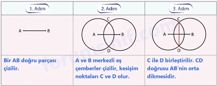 7. Sınıf Matematik Ders Kitabı Sayfa 28 Cevapları İkinci Kitap 7. Sınıf Matematik Ders Kitabı Sayfa 28 Cevapları İkinci Kitap