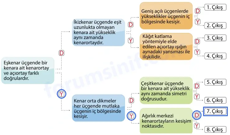 7. Sınıf Matematik Ders Kitabı Sayfa 32 Cevapları İkinci Kitap 7. Sınıf Matematik Ders Kitabı Sayfa 32 Cevapları İkinci Kitap