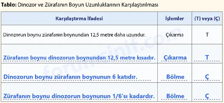 7. Sınıf Matematik Ders Kitabı Sayfa 38 Cevapları İkinci Kitap 7. Sınıf Matematik Ders Kitabı Sayfa 38 Cevapları İkinci Kitap