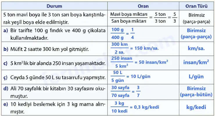 7. Sınıf Matematik Ders Kitabı Sayfa 46 Cevapları İkinci Kitap