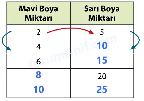 7. Sınıf Matematik Ders Kitabı Sayfa 48 Cevapları İkinci Kitap