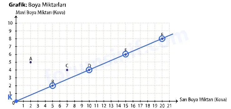 7. Sınıf Matematik Ders Kitabı Sayfa 48 Cevapları İkinci Kitap - 3