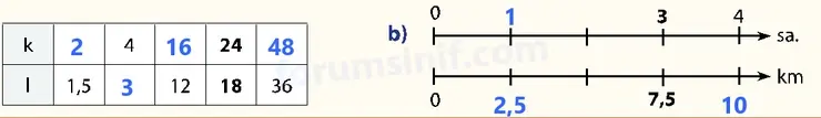 7. Sınıf Matematik Ders Kitabı Sayfa 49 Cevapları İkinci Kitap - 2 7. Sınıf Matematik Ders Kitabı Sayfa 49 Cevapları İkinci Kitap - 2