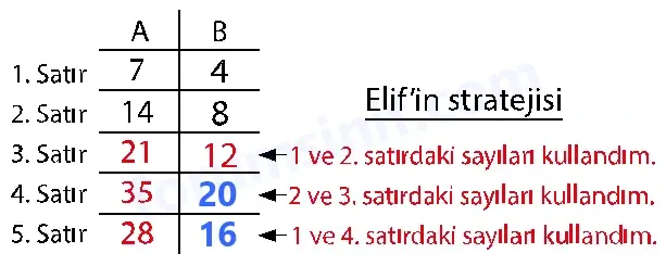 7. Sınıf Matematik Ders Kitabı Sayfa 50 Cevapları İkinci Kitap 7. Sınıf Matematik Ders Kitabı Sayfa 50 Cevapları İkinci Kitap