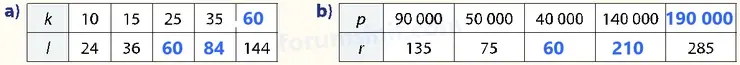 7. Sınıf Matematik Ders Kitabı Sayfa 50 Cevapları İkinci Kitap - 3 7. Sınıf Matematik Ders Kitabı Sayfa 50 Cevapları İkinci Kitap - 3