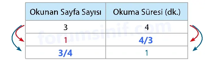 7. Sınıf Matematik Ders Kitabı Sayfa 51 Cevapları İkinci Kitap 7. Sınıf Matematik Ders Kitabı Sayfa 51 Cevapları İkinci Kitap