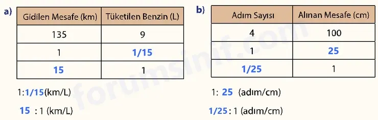 7. Sınıf Matematik Ders Kitabı Sayfa 52 Cevapları İkinci Kitap 7. Sınıf Matematik Ders Kitabı Sayfa 52 Cevapları İkinci Kitap